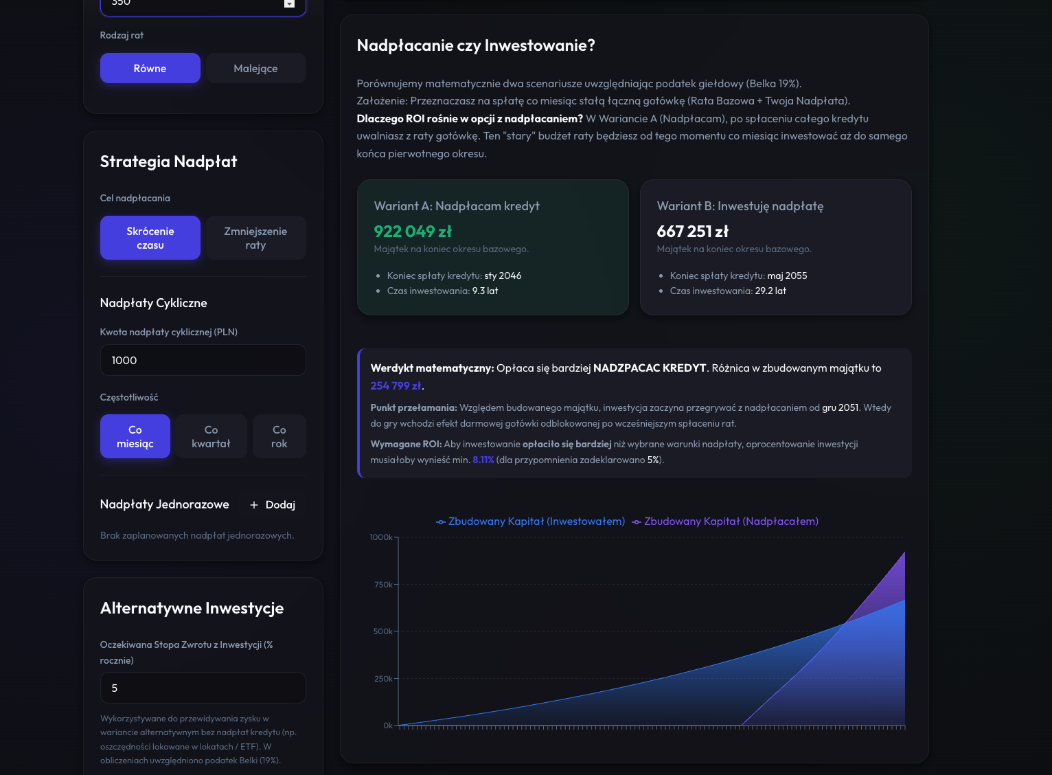 Comparison with Investing